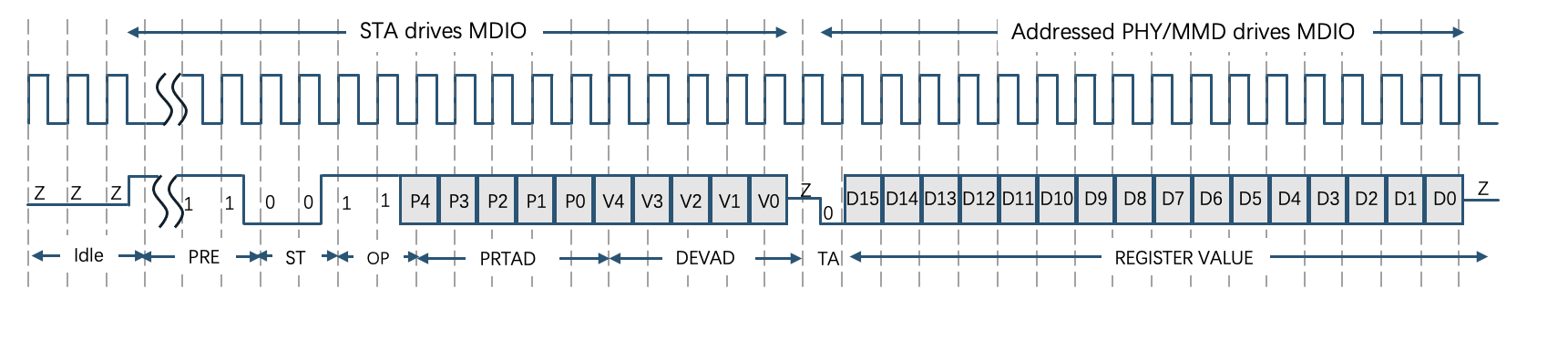 Ethernet Management Interface Test Techniques