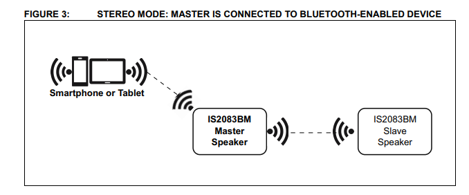 BM83 - HFP Audio gateway / HFP source capability in Multilink