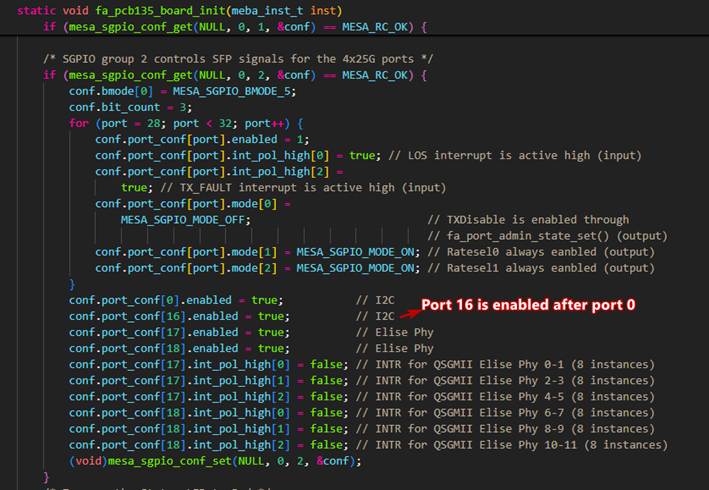 Serial GPIO (SGPIO) Customization in Microchip Ethernet Board API (MEBA)