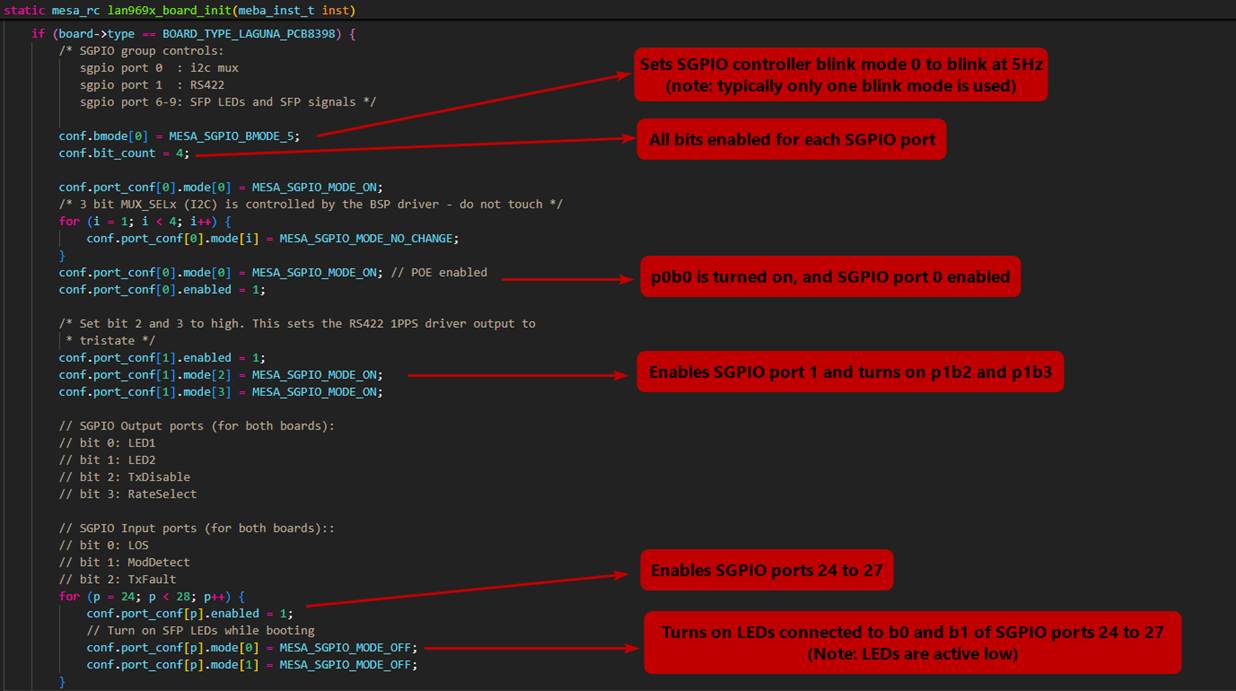 Serial GPIO (SGPIO) Customization in Microchip Ethernet Board API (MEBA)
