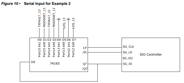 Serial GPIO (SGPIO) Customization in Microchip Ethernet Board API (MEBA)