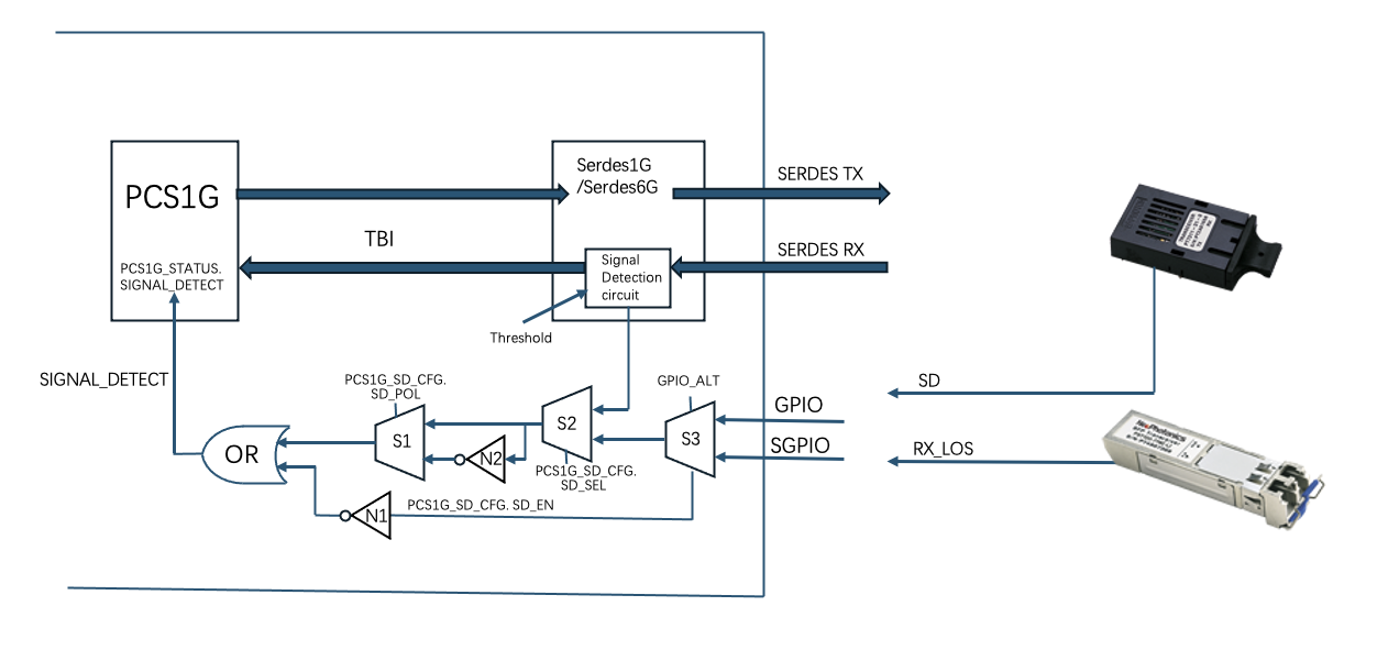 KB configuration of signal detection for VSC switches