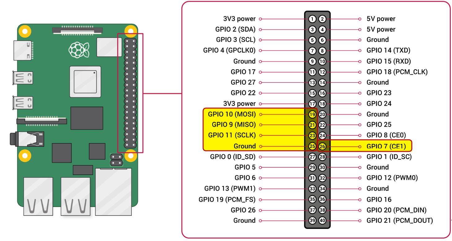 EVB-LAN969x (EV23X71A) - Running the MESA Demo on a Raspberry Pi using ...