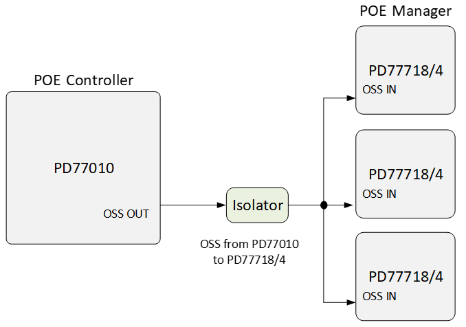 How to connect OSS (Over Supply Signal) in a Power over Ethernet (PoE ...