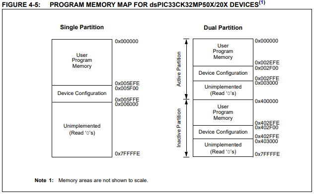 What does words mean in the MPLAB X Program Memory Dashboard for a 16 ...