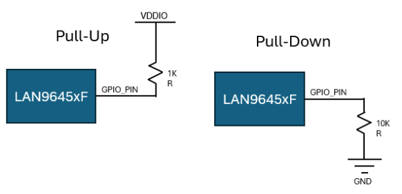 LAN9645x Unmanaged Connecting SGMII PHYs