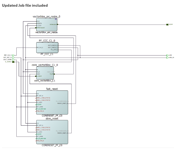VBX: Porting and Validation steps of VectorBlox 2.0.3 SDK on PolarFire ...