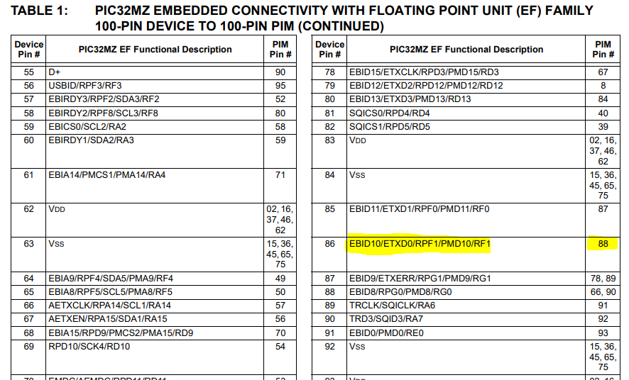 RF1 is not connected to the PIN of PIM PIC32MZ EF
