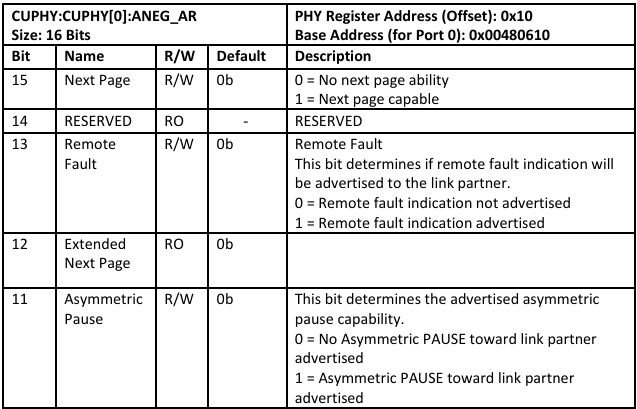 Unmanaged LAN9645x – Changing Individual Advertised Speeds of ...